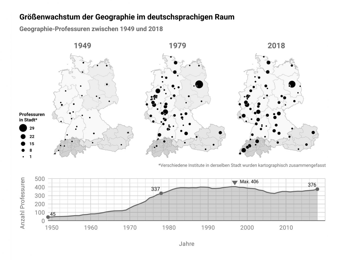 Größenwachstum der Geographie im deutschsprachigen Raum 1949-2018
